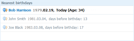 Nearest birthdays