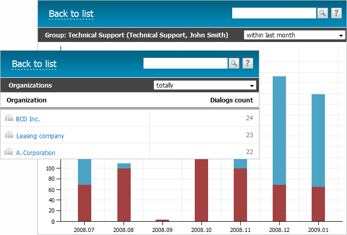 Reports