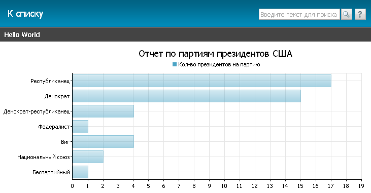 Динамическое обновление отчета