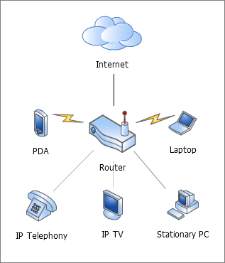 Example of diagrams in TeamWox