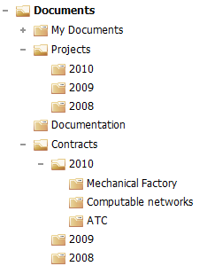 Sample structure of directories in TeamWox