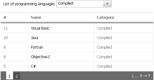 Фильтрация по категориям: компилируемые языки