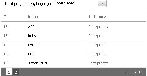 Фильтрация по категориям: интерпретируемые языки
