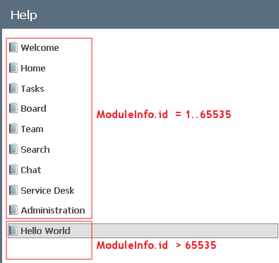 Order of Root Help Topics