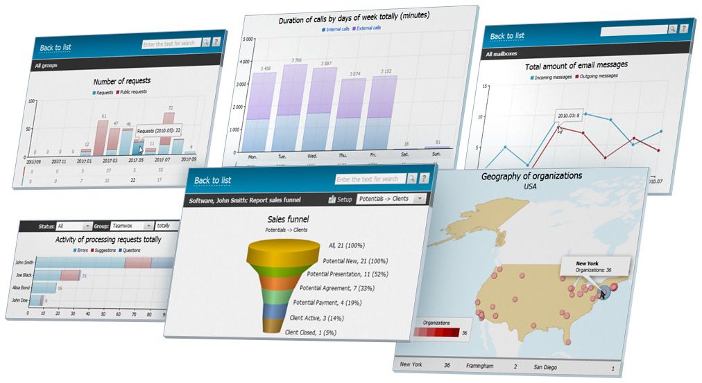 How do the reports look and what data do they provide?