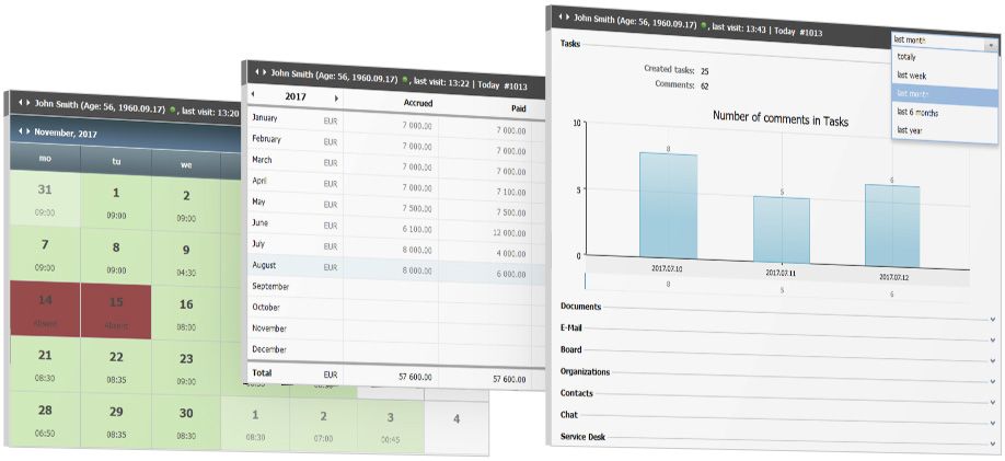 Performance, working time and salary