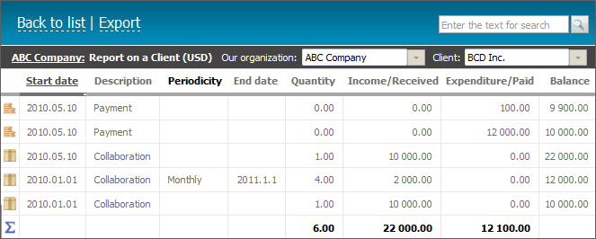 Report on a client