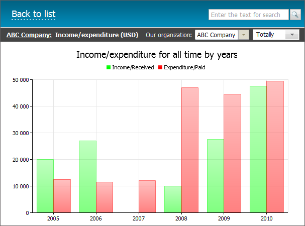 Income/Expenditure