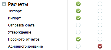 Права доступа Права доступа