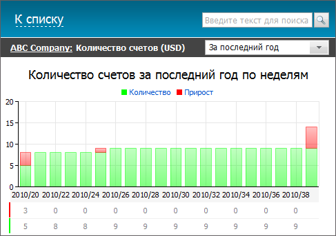 Количество счетов