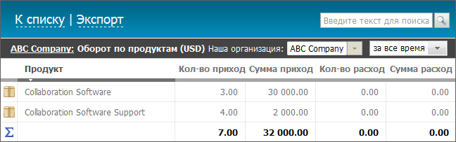 По продуктам По продуктам