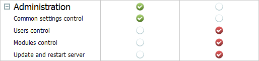 Permissions Permissions