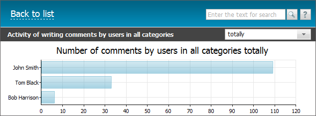 Comments