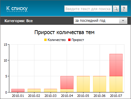 Прирост