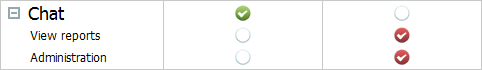 Permissions Permissions