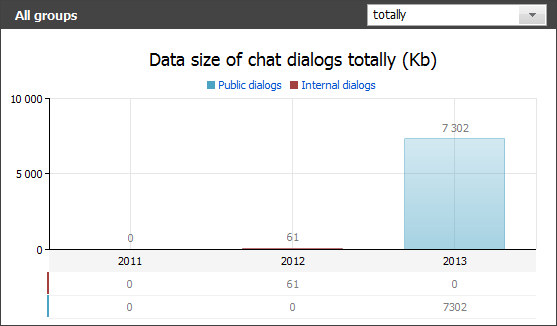 Data size