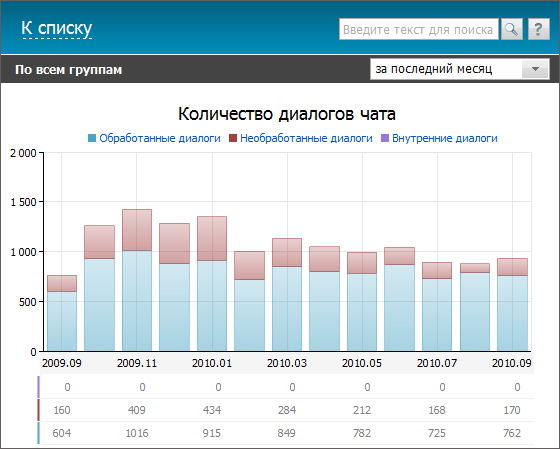 Количество