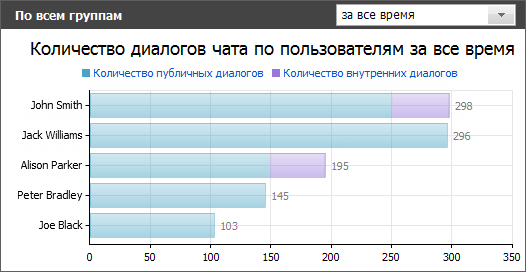 Пользователи