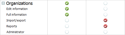 Permissions Permissions