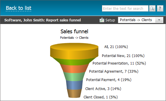 Sales Funnel