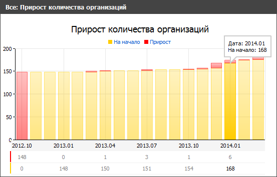 Прирост