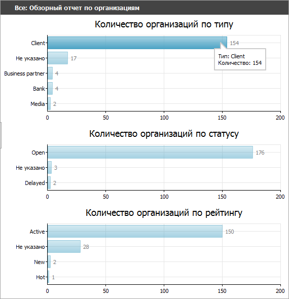 Обзор