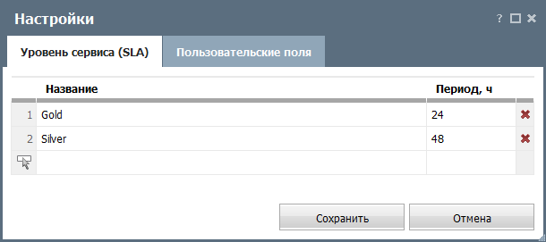 Уровень сервиса (SLA)