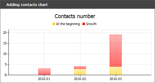 Growth