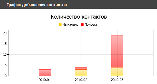 Прирост