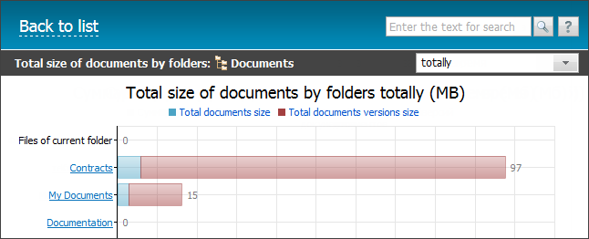 Size by Folders