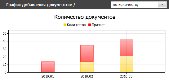 Прирост