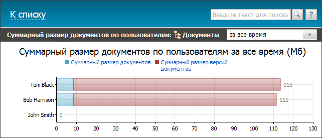 Размер по пользователям