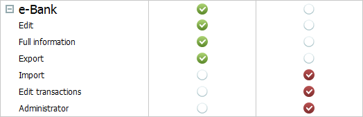 Permissions Permissions
