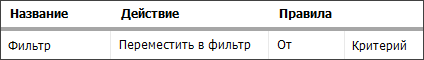 Созданный фильтр Созданный фильтр