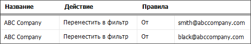 Дополнительное условие Дополнительное условие