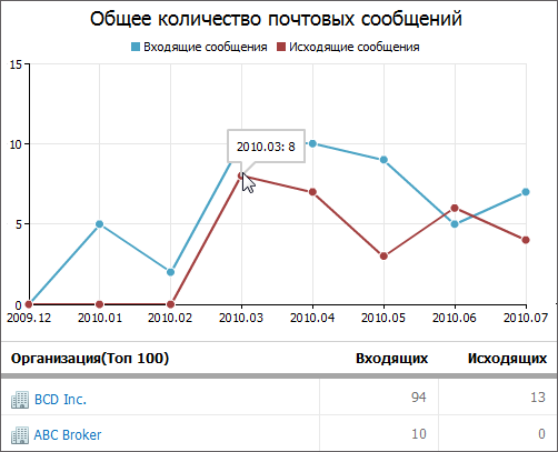 Индивидуальный отчет