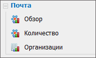 Список отчетов