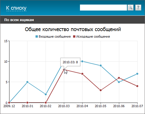 Количество