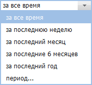 Выбор периода