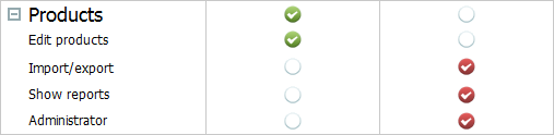 Permissions Permissions