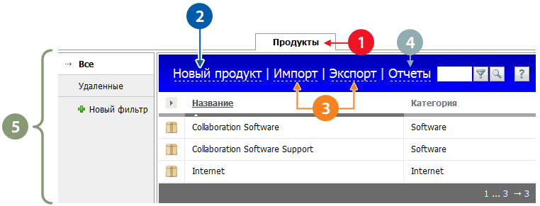 Схема прав доступа