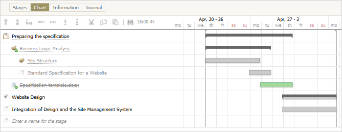 project_view_chart