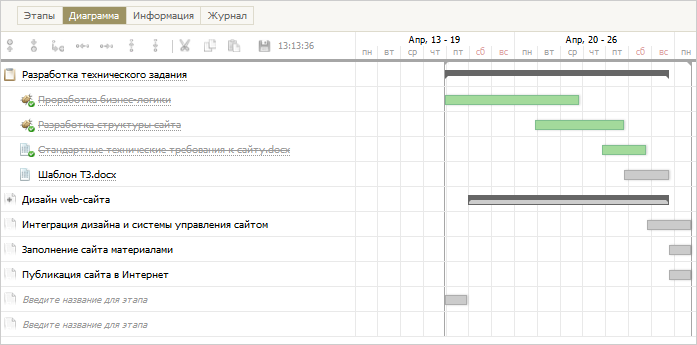 project_view_chart