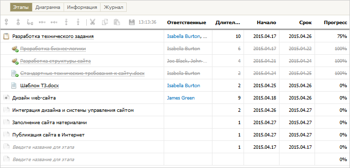 project_view_stages