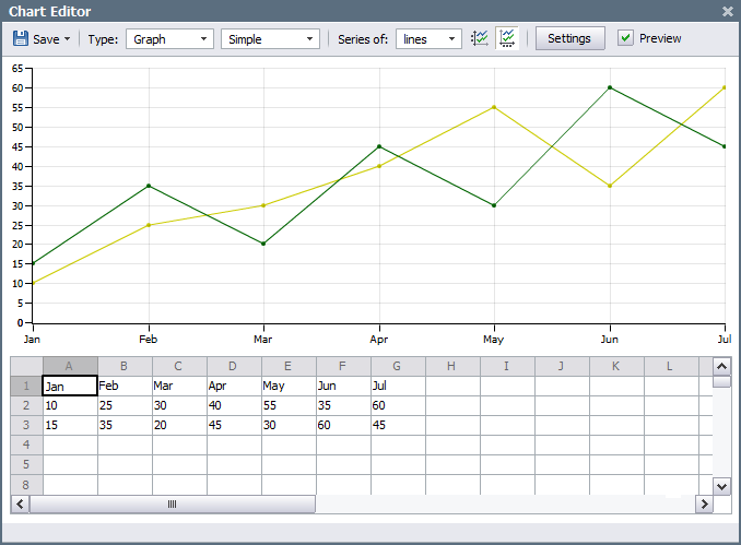 Chart editor Chart editor