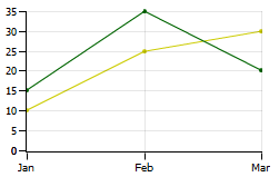 Graph Graph
