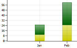 Histogram Histogram