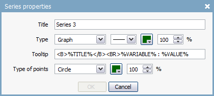 Series properties Series properties