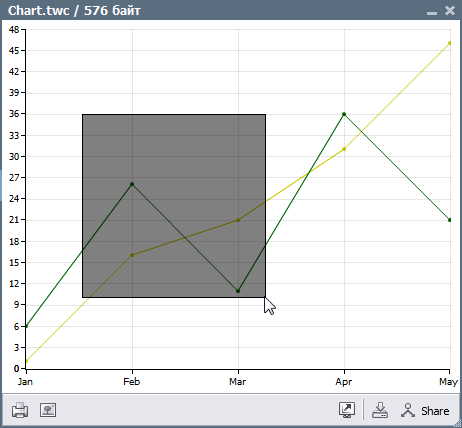 Viewing chart