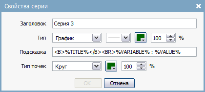 Свойства серии Свойства серии